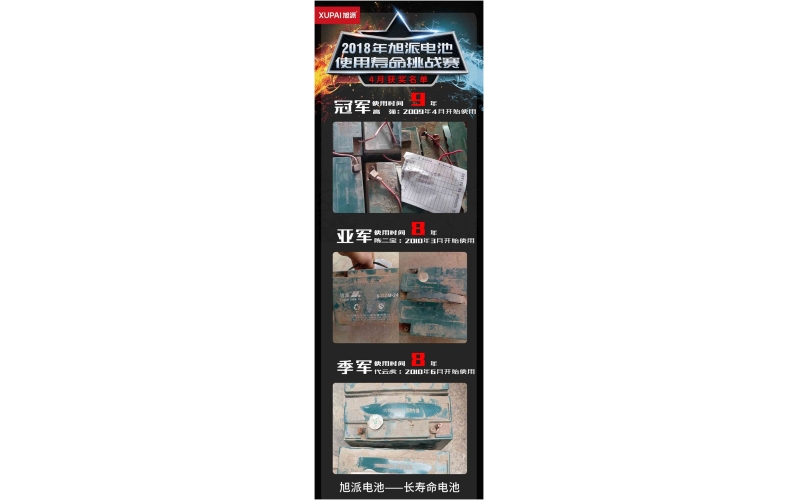 2018年旭派電池使用壽命大賽4月獲獎名單新鮮出爐，快來看看你有沒有中獎！
