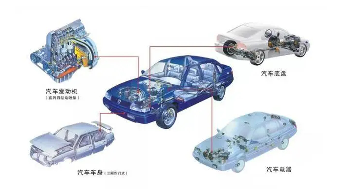 【汽車電機(jī)調(diào)節(jié)器灌封膠】的作用是什么，如何選擇？